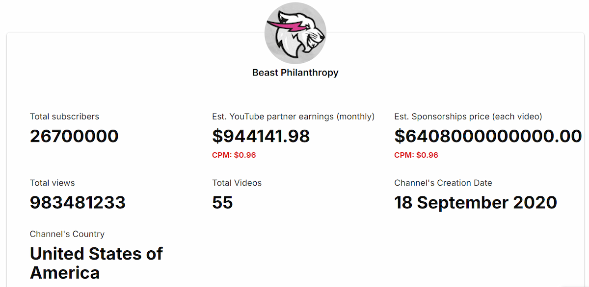 YouTube Money Calculator